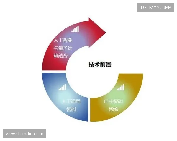 未来趋势：PA平台官网的发展前景展望